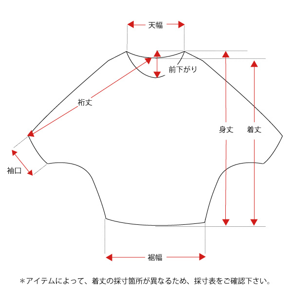 採寸方法が知りたいです。 – Re:EDIT ヘルプセンター